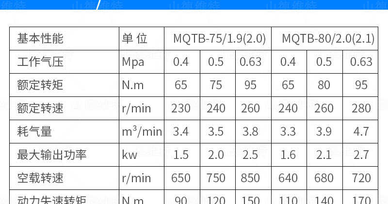 MQTB氣動支腿式幫錨桿鉆機參數(shù)