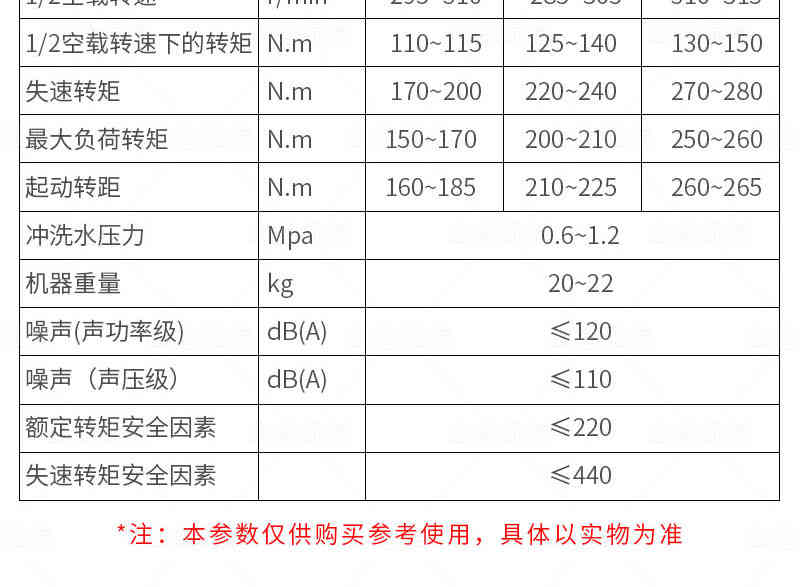 氣動(dòng)手持式鉆機(jī)參數(shù)